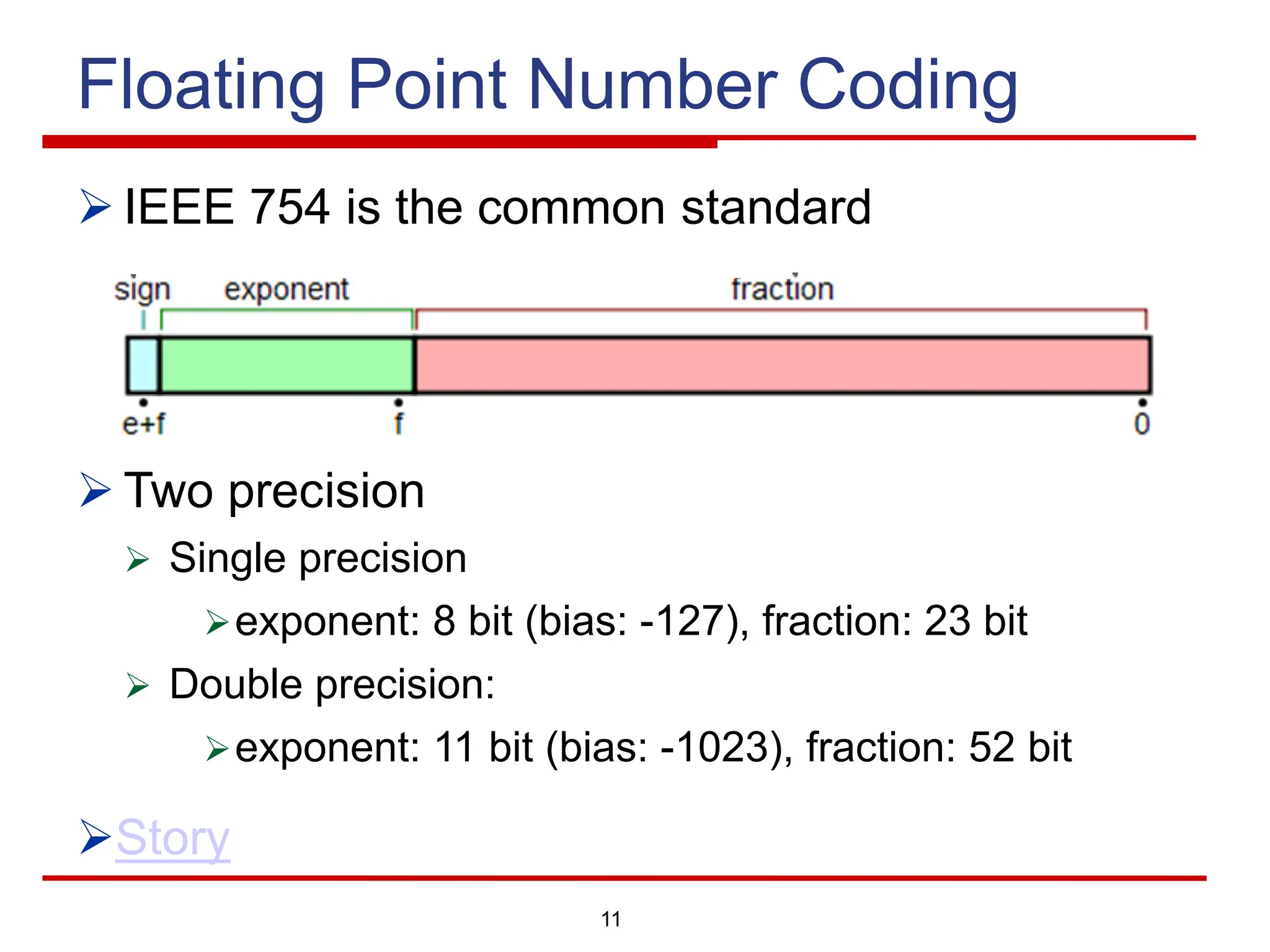 11
Floating Point Number Coding
Ø IEEE 754 is the common standard
Ø Two precision
Ø Single precision
Øexponent: 8 bit (bias: -127), fraction: 23 bit
Ø Double precision:
Øexponent: 11 bit (bias: -1023), fraction: 52 bit
ØStory
 