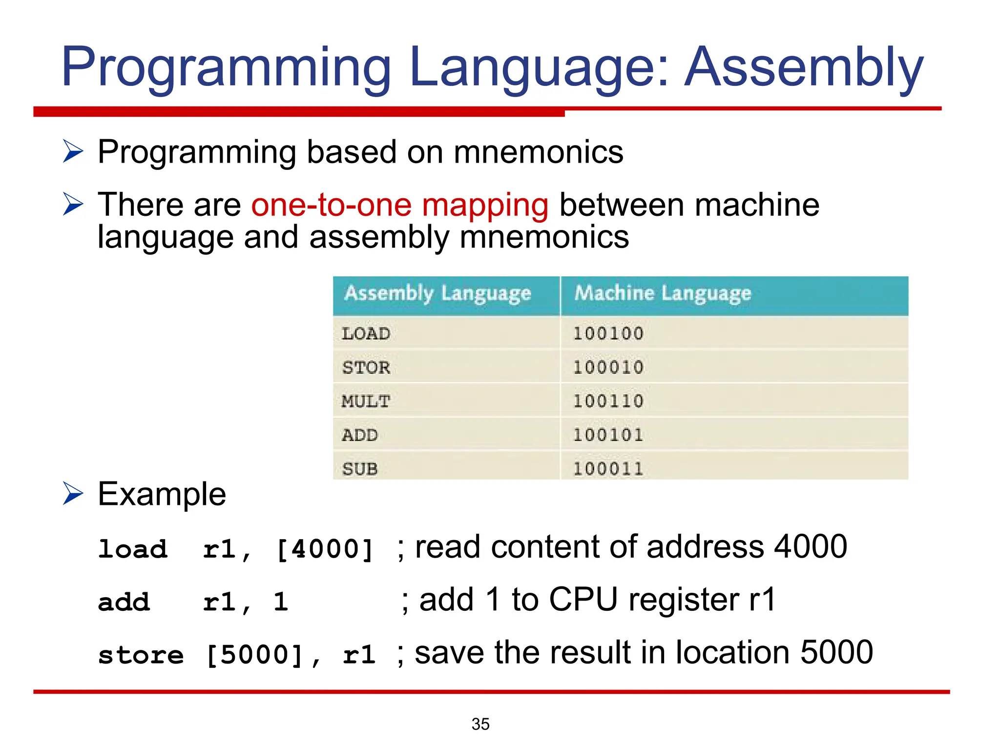 35
Programming Language: Assembly
Ø Programming based on mnemonics
Ø There are one-to-one mapping between machine
language and assembly mnemonics
Ø Example
load r1, [4000] ; read content of address 4000
add r1, 1 ; add 1 to CPU register r1
store [5000], r1 ; save the result in location 5000
 
