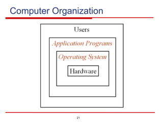21
Computer Organization
 