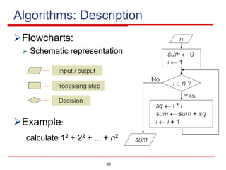 30
Algorithms: Description
ØFlowcharts:
Ø Schematic representation
ØExample:
calculate 12 + 22 + ... + n2
 