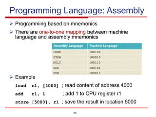 35
Programming Language: Assembly
Ø Programming based on mnemonics
Ø There are one-to-one mapping between machine
language and assembly mnemonics
Ø Example
load r1, [4000] ; read content of address 4000
add r1, 1 ; add 1 to CPU register r1
store [5000], r1 ; save the result in location 5000
 