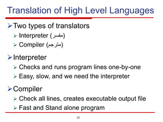 Translation of High Level Languages
ØTwo types of translators
Ø Interpreter ( ‫ﻣ‬
‫ﻔ‬
‫ﺳ‬
‫ر‬ )
Ø Compiler ( ‫ﻣ‬
‫ﺗ‬
‫ر‬
‫ﺟ‬
‫م‬ )
ØInterpreter
Ø Checks and runs program lines one-by-one
Ø Easy, slow, and we need the interpreter
ØCompiler
Ø Check all lines, creates executable output file
Ø Fast and Stand alone program
37
 
