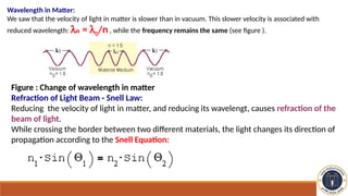 Comprehensive Introduction to Electromagnetic Spectrum and Laser ...