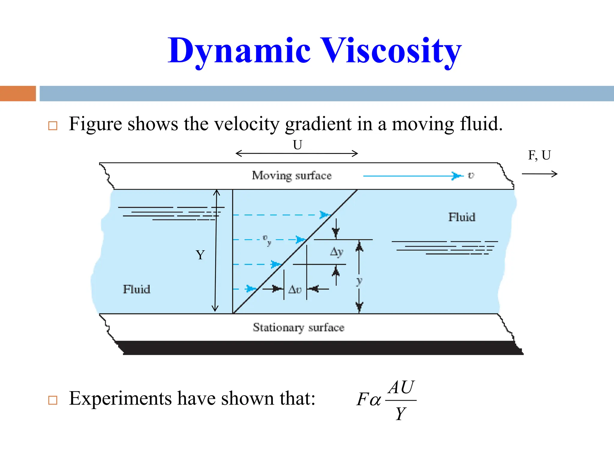 Hydrology civil engineering Fluid Mechanics.pptx