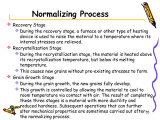 Heat Treatment Process (material science) | PPTX