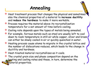 Heat Treatment Process (material science) | PPTX