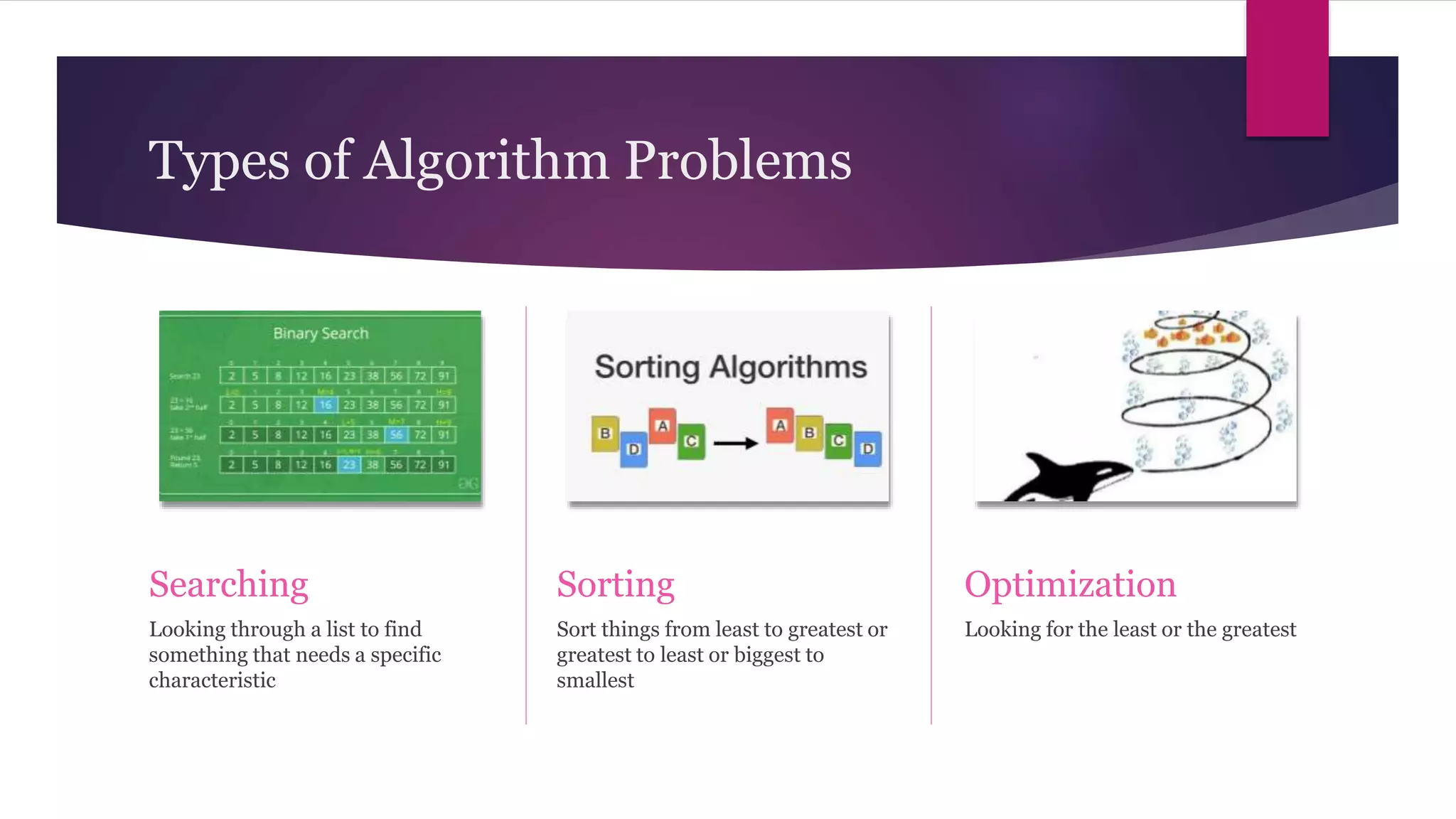 Types of Algorithm Problems
Searching
Looking through a list to find
something that needs a specific
characteristic
Sorting
Sort things from least to greatest or
greatest to least or biggest to
smallest
Optimization
Looking for the least or the greatest
 