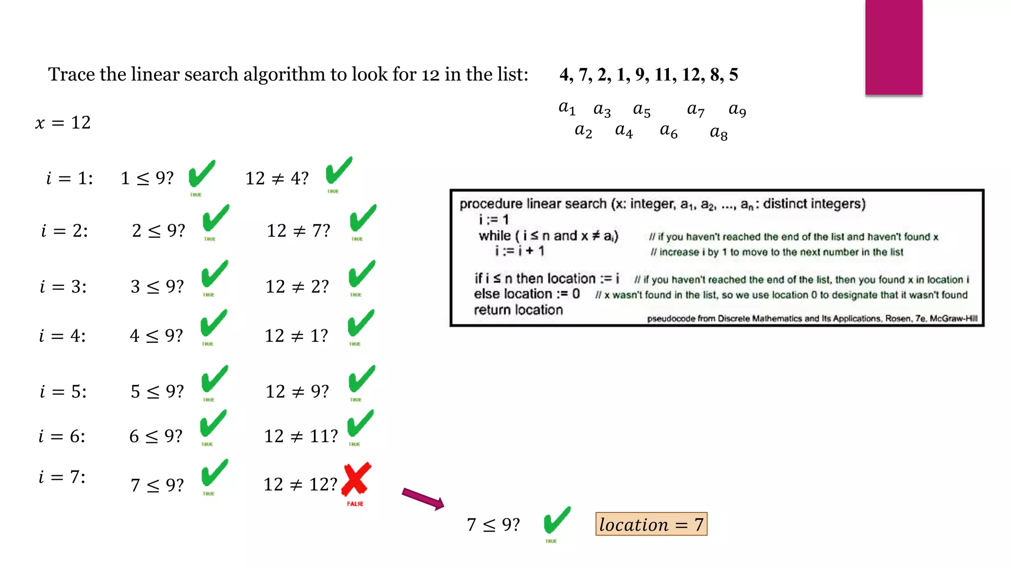 Trace the linear search algorithm to look for 12 in the list: 4, 7, 2, 1, 9, 11, 12, 8, 5
𝑥 = 12
𝑎1 𝑎3
𝑎4
𝑎5
𝑎6
𝑎7
𝑎8
𝑎2
𝑎9
𝑖 = 1: 1 ≤ 9? 12 ≠ 4?
𝑖 = 2: 2 ≤ 9? 12 ≠ 7?
𝑖 = 3: 3 ≤ 9? 12 ≠ 2?
𝑖 = 4: 4 ≤ 9? 12 ≠ 1?
𝑖 = 5: 5 ≤ 9? 12 ≠ 9?
𝑖 = 6: 6 ≤ 9? 12 ≠ 11?
𝑖 = 7: 7 ≤ 9? 12 ≠ 12?
7 ≤ 9? 𝑙𝑜𝑐𝑎𝑡𝑖𝑜𝑛 = 7
 