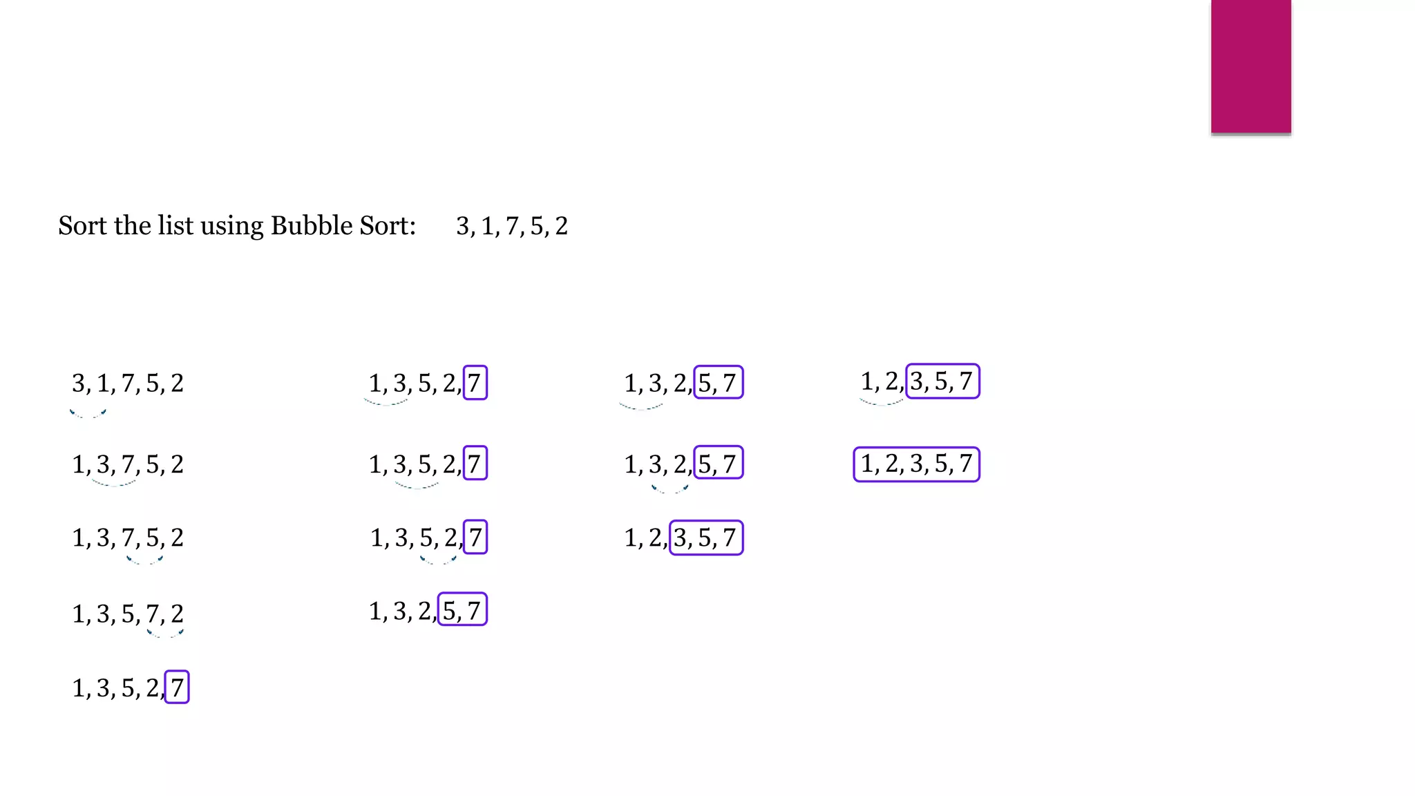Sort the list using Bubble Sort: 3, 1, 7, 5, 2
3, 1, 7, 5, 2
1, 3, 7, 5, 2
1, 3, 7, 5, 2
1, 3, 5, 7, 2
1, 3, 5, 2, 7
1, 3, 5, 2, 7
1, 3, 5, 2, 7
1, 3, 5, 2, 7
1, 3, 2, 5, 7
1, 3, 2, 5, 7
1, 3, 2, 5, 7
1, 2, 3, 5, 7
1, 2, 3, 5, 7
1, 2, 3, 5, 7
 