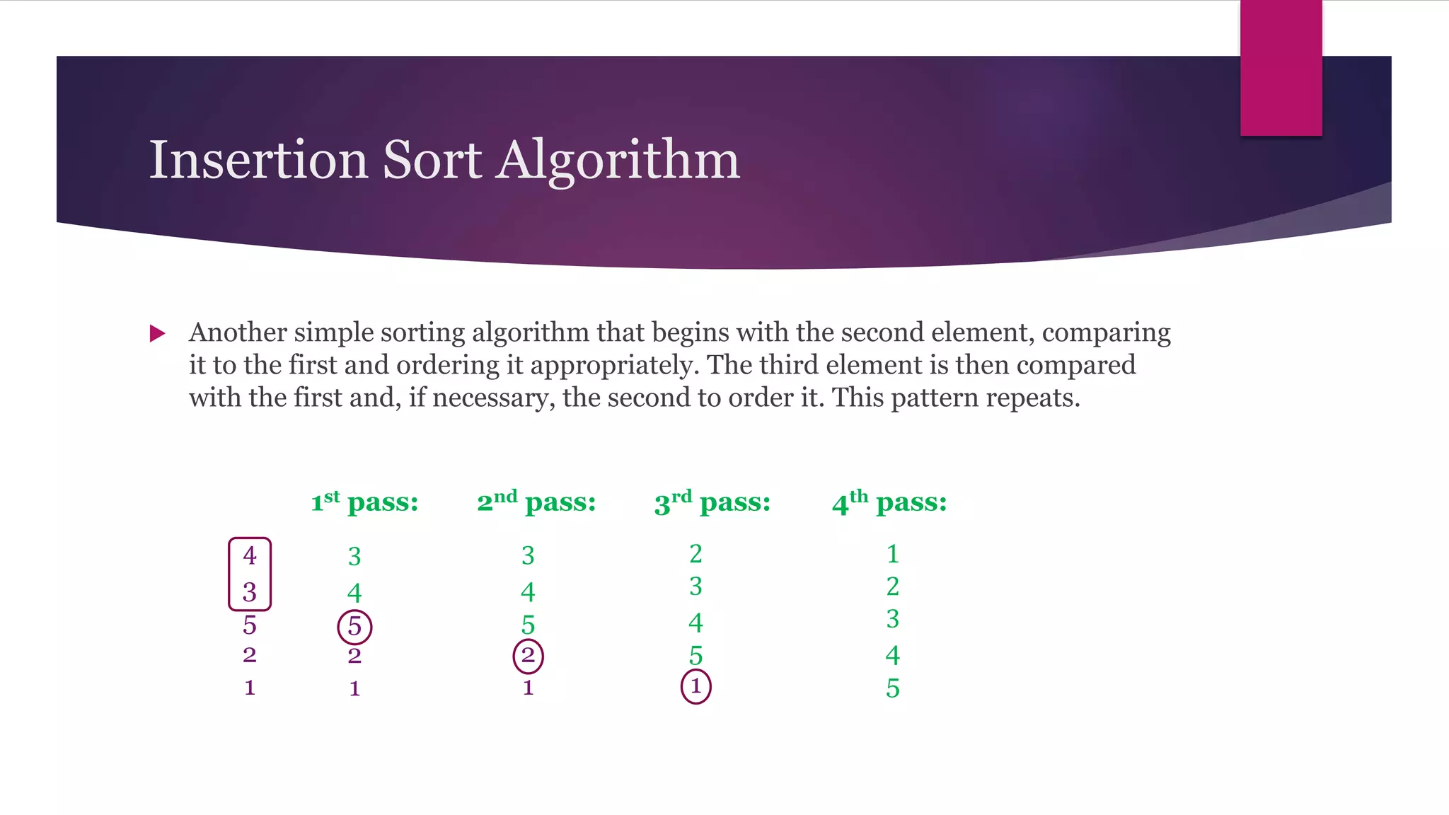 Insertion Sort Algorithm
 Another simple sorting algorithm that begins with the second element, comparing
it to the first and ordering it appropriately. The third element is then compared
with the first and, if necessary, the second to order it. This pattern repeats.
4
3
5
2
1
1st pass:
3
4
5
2
1
2nd pass:
3
4
5
2
1
3rd pass:
2
3
4
5
1
4th pass:
1
2
3
4
5
 