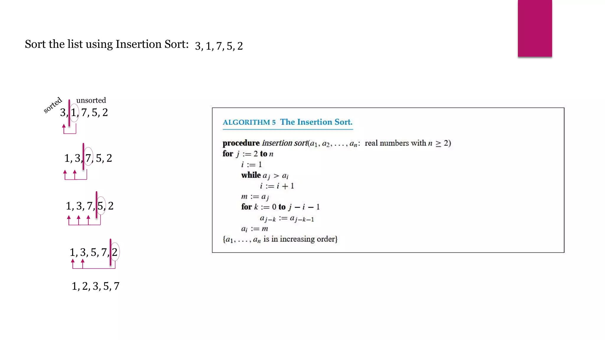 Sort the list using Insertion Sort: 3, 1, 7, 5, 2
3, 1, 7, 5, 2
unsorted
1, 3, 7, 5, 2
1, 3, 7, 5, 2
1, 3, 5, 7, 2
1, 2, 3, 5, 7
 