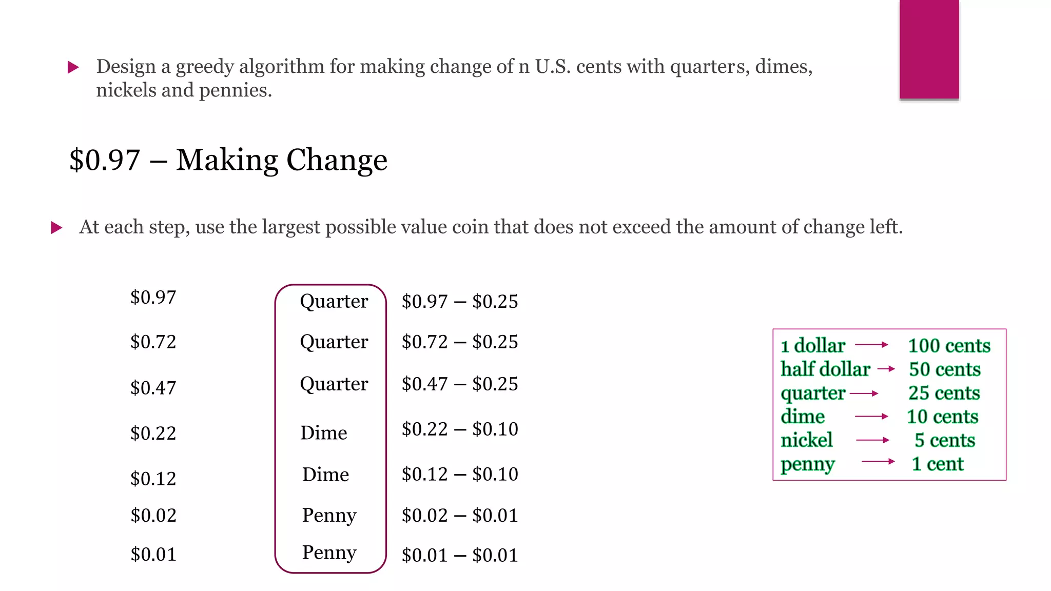  Design a greedy algorithm for making change of n U.S. cents with quarters, dimes,
nickels and pennies.
$0.97 – Making Change
 At each step, use the largest possible value coin that does not exceed the amount of change left.
$0.97 Quarter
$0.72
$0.97 − $0.25
Quarter $0.72 − $0.25
$0.47 Quarter $0.47 − $0.25
$0.22 Dime $0.22 − $0.10
$0.12 Dime $0.12 − $0.10
$0.02 Penny $0.02 − $0.01
$0.01 Penny $0.01 − $0.01
 