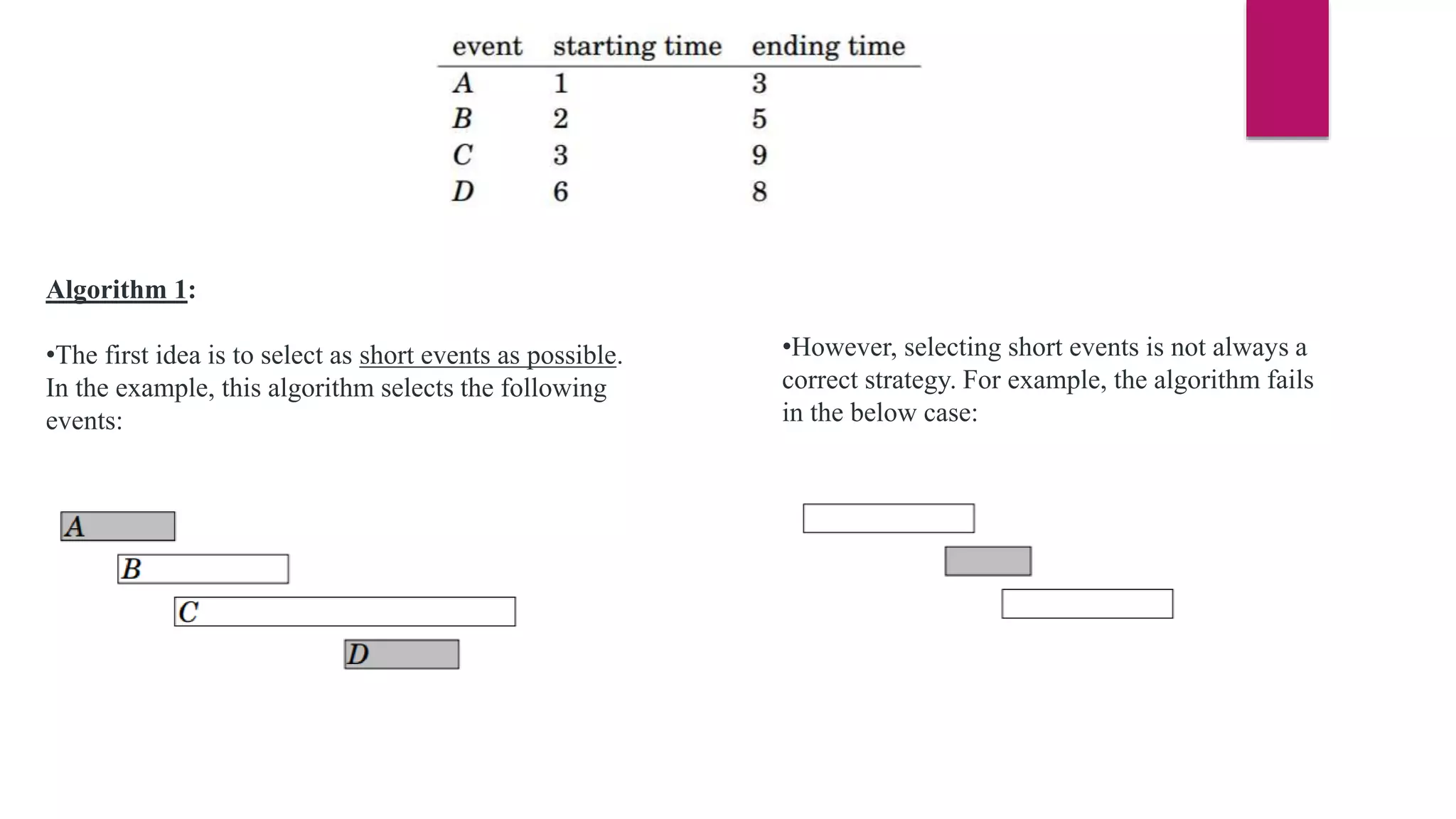 Algorithm 1:
•The first idea is to select as short events as possible.
In the example, this algorithm selects the following
events:
•However, selecting short events is not always a
correct strategy. For example, the algorithm fails
in the below case:
 
