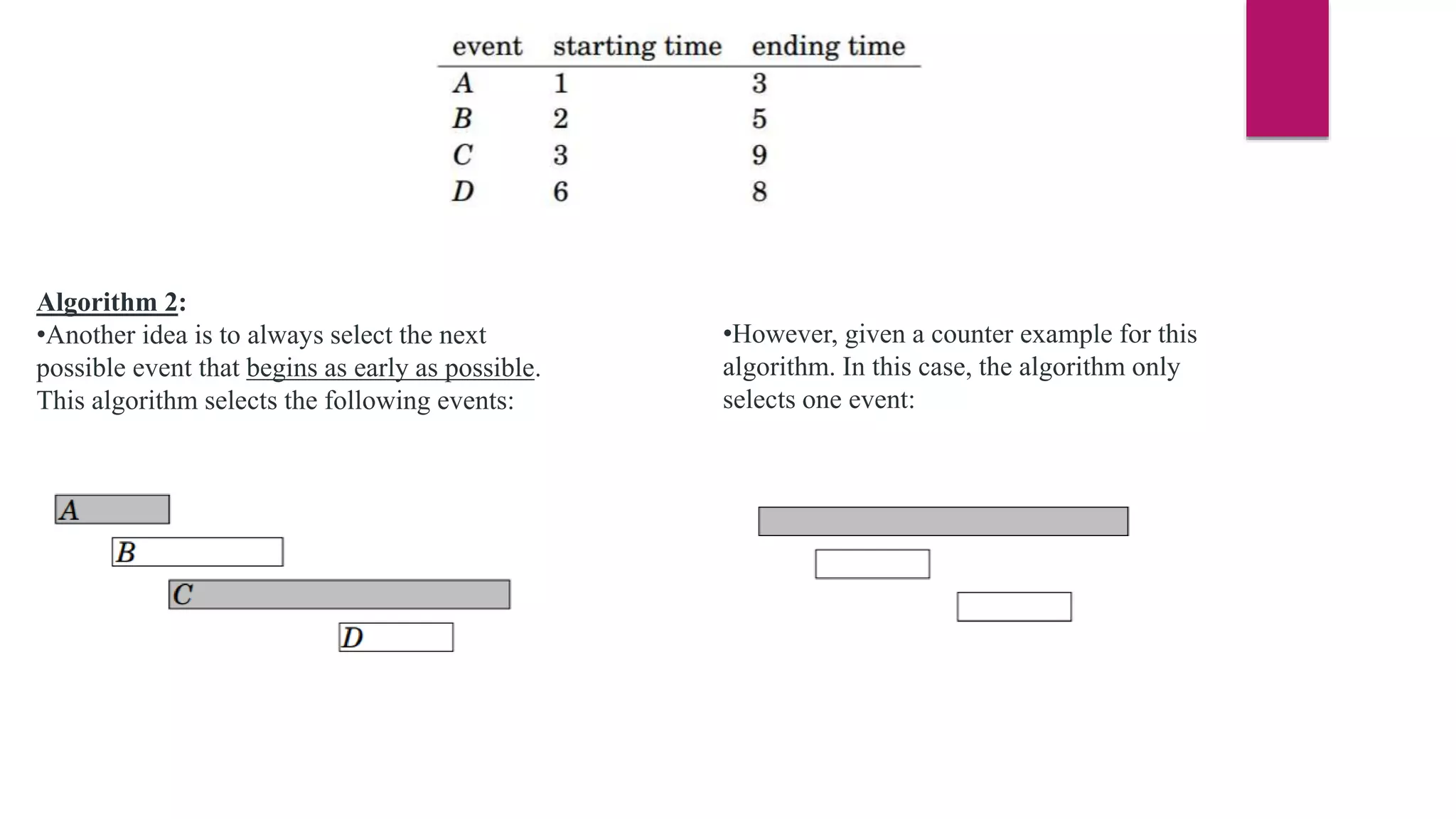 Algorithm 2:
•Another idea is to always select the next
possible event that begins as early as possible.
This algorithm selects the following events:
•However, given a counter example for this
algorithm. In this case, the algorithm only
selects one event:
 