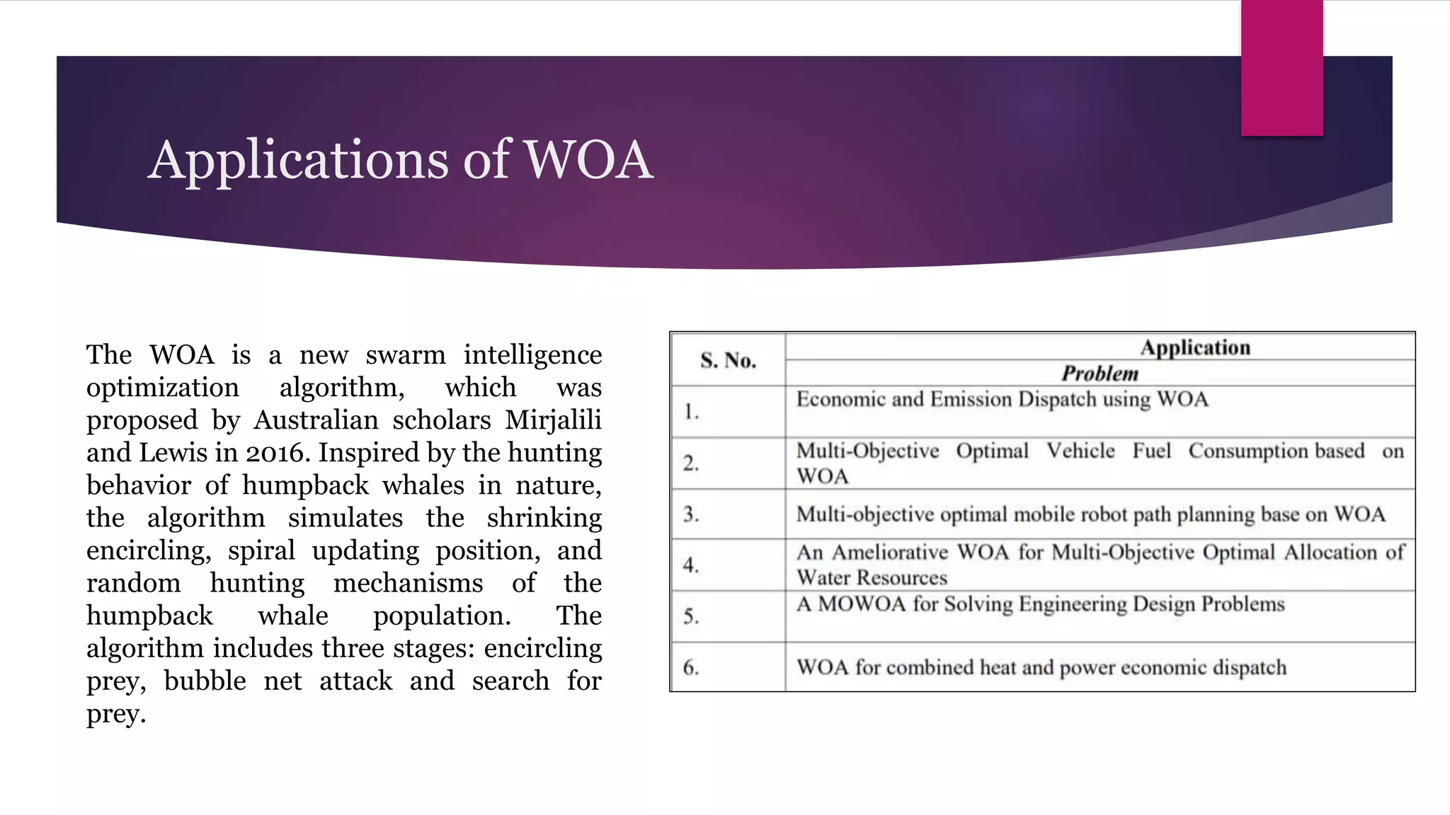 Applications of WOA
The WOA is a new swarm intelligence
optimization algorithm, which was
proposed by Australian scholars Mirjalili
and Lewis in 2016. Inspired by the hunting
behavior of humpback whales in nature,
the algorithm simulates the shrinking
encircling, spiral updating position, and
random hunting mechanisms of the
humpback whale population. The
algorithm includes three stages: encircling
prey, bubble net attack and search for
prey.
 