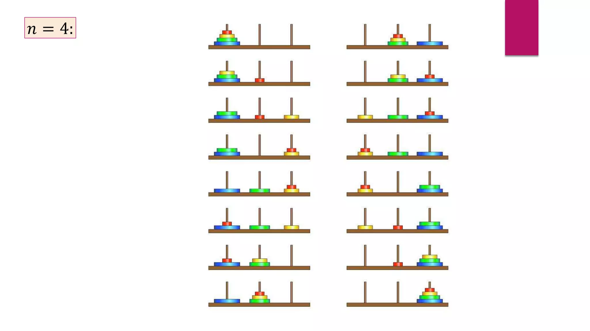 𝑛 = 4:
 