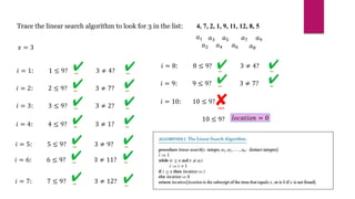 Trace the linear search algorithm to look for 3 in the list: 4, 7, 2, 1, 9, 11, 12, 8, 5
𝑥 = 3
𝑎1 𝑎3
𝑎4
𝑎5
𝑎6
𝑎7
𝑎8
𝑎2
𝑎9
𝑖 = 1: 1 ≤ 9? 3 ≠ 4?
𝑖 = 2: 2 ≤ 9? 3 ≠ 7?
𝑖 = 3: 3 ≤ 9? 3 ≠ 2?
𝑖 = 4: 4 ≤ 9? 3 ≠ 1?
𝑖 = 5: 5 ≤ 9? 3 ≠ 9?
𝑖 = 6: 6 ≤ 9? 3 ≠ 11?
𝑖 = 7: 7 ≤ 9? 3 ≠ 12?
𝑖 = 8: 8 ≤ 9? 3 ≠ 4?
𝑖 = 9: 9 ≤ 9? 3 ≠ 7?
𝑖 = 10: 10 ≤ 9?
10 ≤ 9? 𝑙𝑜𝑐𝑎𝑡𝑖𝑜𝑛 = 0
 