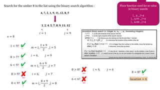 Search for the umber 8 in the list using the binary search algorithm :
4, 7, 2, 1, 9, 11, 12, 8, 5
Floor function used for m value
in binary search:
|_ 4 _|=4
|_ 4.01 _|=4
|_ 4.99 _|=4
𝟏, 𝟐, 𝟒, 𝟓, 𝟕, 𝟖, 𝟗, 𝟏𝟏, 𝟏𝟐
𝑗 = 9
𝑖 = 1
𝑥 = 8
1 < 9? 𝑚 = |_
1 + 9
2
_| = 5
8 > 7?
𝑖 = 6, 𝑗 = 9
𝑚 = |_
6 + 9
2
_| = 7
6 < 9?
8 > 9? 𝑖 = 6, 𝑗 = 7
8 < 9? 𝑚 = |_
8 + 9
2
_| = 8
8 > 8? 𝑖 = 6, 𝑗 = 6
6 < 6?
8 = 8?
𝑙𝑜𝑐𝑎𝑡𝑖𝑜𝑛 = 6
 