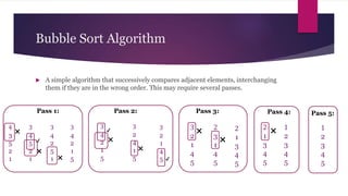 Bubble Sort Algorithm
 A simple algorithm that successively compares adjacent elements, interchanging
them if they are in the wrong order. This may require several passes.
4
3
5
2
1
Pass 1:
3
4
5
2
1
✔
❌
❌
Pass 2:
3
4
2
5
1 ❌
3
4
2
1
5
Pass 3:
3
4
2
1
5
✔
❌
3
2
4
1
5
❌
3
2
1
4
5 ✔
3
2
1
4
5
❌
2
3
1
4
5
2
1
3
4
5
Pass 4:
2
1
3
4
5
1
2
3
4
5
❌
❌
Pass 5:
1
2
3
4
5
 