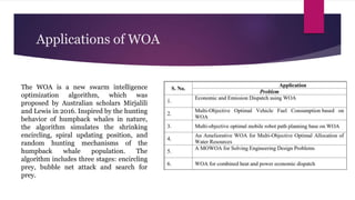 Applications of WOA
The WOA is a new swarm intelligence
optimization algorithm, which was
proposed by Australian scholars Mirjalili
and Lewis in 2016. Inspired by the hunting
behavior of humpback whales in nature,
the algorithm simulates the shrinking
encircling, spiral updating position, and
random hunting mechanisms of the
humpback whale population. The
algorithm includes three stages: encircling
prey, bubble net attack and search for
prey.
 