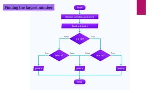 Finding the largest number
 