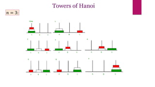 𝑛 = 3:
Towers of Hanoi
 