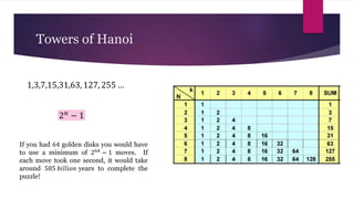 Towers of Hanoi
1,3,7,15,31,63, 127, 255 …
2𝑛 − 1
If you had 64 golden disks you would have
to use a minimum of 264 − 1 moves. If
each move took one second, it would take
around 585 𝑏𝑖𝑙𝑙𝑖𝑜𝑛 years to complete the
puzzle!
 