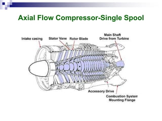 Axial Inlet Compressor Lecture-1- Compressor and its Types.ppt