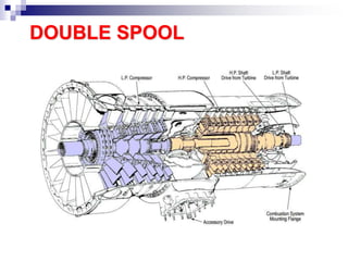 Lecture-1- Compressor and its Types.ppt