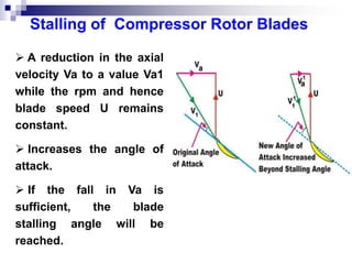 Low Rotor Rpm Blade Stall Lecture-1- Compressor and its Types.ppt