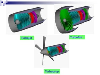 Turbojet Turbofan
Turboprop
 