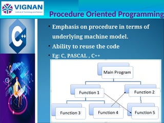 Object Oriented programming using C++ basic concepts | PPT