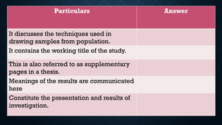 Particulars Answer
It discusses the techniques used in
drawing samples from population.
It contains the working title of the study.
This is also referred to as supplementary
pages in a thesis.
Meanings of the results are communicated
here
Constitute the presentation and results of
investigation.
 