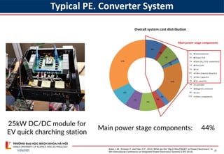 Integrated Power Electronics System Lecture1-about-power-electronics-123.pdf