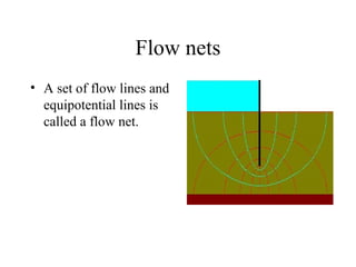 Flow Net Wave Lecture-1-Hydrogeology.pptklllnkllmlmklmln | PPT