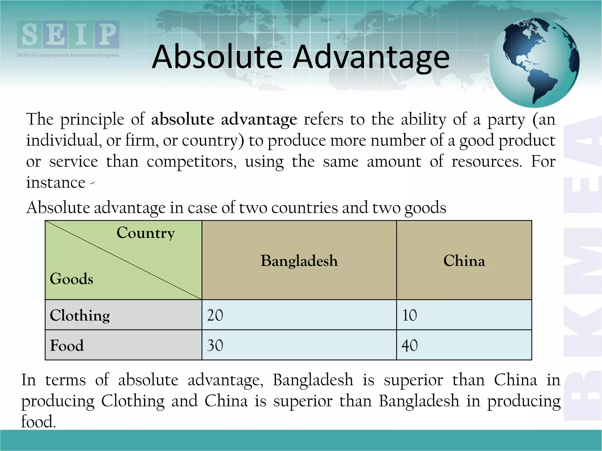 Absolute Advantage
The principle of absolute advantage refers to the ability of a party (an
individual, or firm, or country) to produce more number of a good product
or service than competitors, using the same amount of resources. For
instance -
Absolute advantage in case of two countries and two goods
Country
Goods
Bangladesh China
Clothing 20 10
Food 30 40
In terms of absolute advantage, Bangladesh is superior than China in
producing Clothing and China is superior than Bangladesh in producing
food.
 