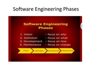Lecture 1-intro-to-software-development | PPT | Computer Software and ...