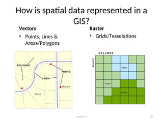 Introduction to GIS presentation for the begineers | PPT