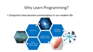 Introduction to computers and programming languages | PPT