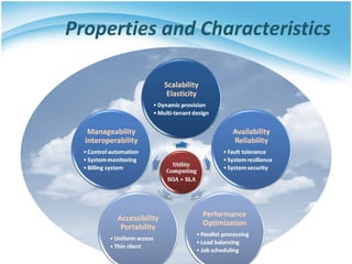 Properties and Characteristics
 