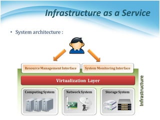 Infrastructure as a Service
• System architecture :
 