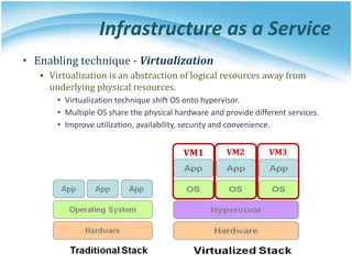 Infrastructure as a Service
• Enabling technique - Virtualization
▪ Virtualization is an abstraction of logical resources away from
underlying physical resources.
• Virtualization technique shift OS onto hypervisor.
• Multiple OS share the physical hardware and provide different services.
• Improve utilization, availability, security and convenience.
VM1 VM2 VM3
 