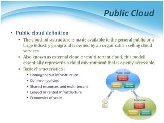 Public Cloud
• Public cloud definition
▪ The cloud infrastructure is made available to the general public or a
large industry group and is owned by an organization selling cloud
services.
▪ Also known as external cloud or multi-tenant cloud, this model
essentially represents a cloud environment that is openly accessible.
▪ Basic characteristics :
• Homogeneous infrastructure
• Common policies
• Shared resources and multi-tenant
• Leased or rented infrastructure
• Economies of scale
 