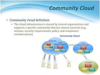 Community Cloud
• Community cloud definition
▪ The cloud infrastructure is shared by several organizations and
supports a specific community that has shared concerns (e.g.,
mission, security requirements, policy, and compliance
considerations).
 