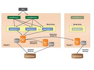 Lecture-1-Introduction-to-Cloud-Computing[1].pptx