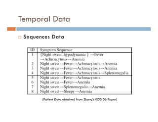 Temporal Data
 Sequences Data
(Patient Data obtained from Zhang’s KDD 06 Paper)
 