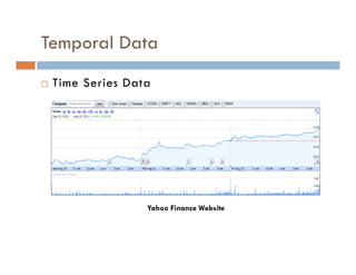 Temporal Data
 Time Series Data
Yahoo Finance Website
 