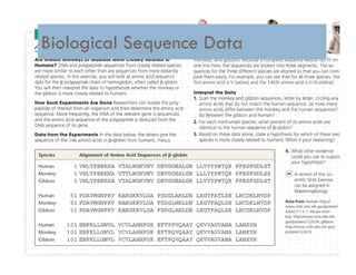 Biological Sequence Data
 