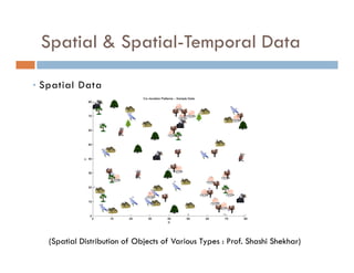 Spatial & Spatial-Temporal Data
(Spatial Distribution of Objects of Various Types : Prof. Shashi Shekhar)
• Spatial Data
 