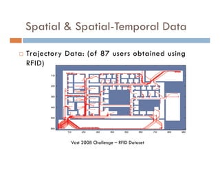 Spatial & Spatial-Temporal Data
 Trajectory Data: (of 87 users obtained using
RFID)
Vast 2008 Challenge – RFID Dataset
 
